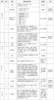 天津積分落戶加速通道 3個(gè)月完成攻略與達(dá)聞教育的專業(yè)支持